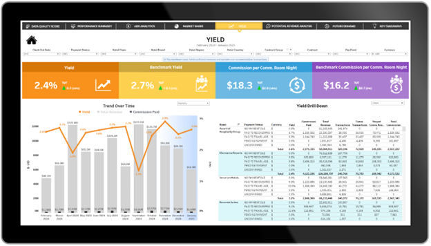 OnyxInsights Yield View