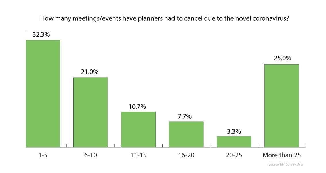 Event Cancellation Statistics