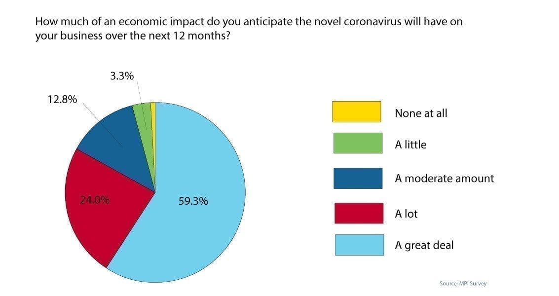 Planner Outlook Survey Results