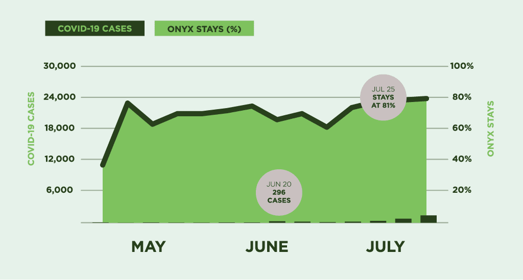 China Hotel Recovery Update