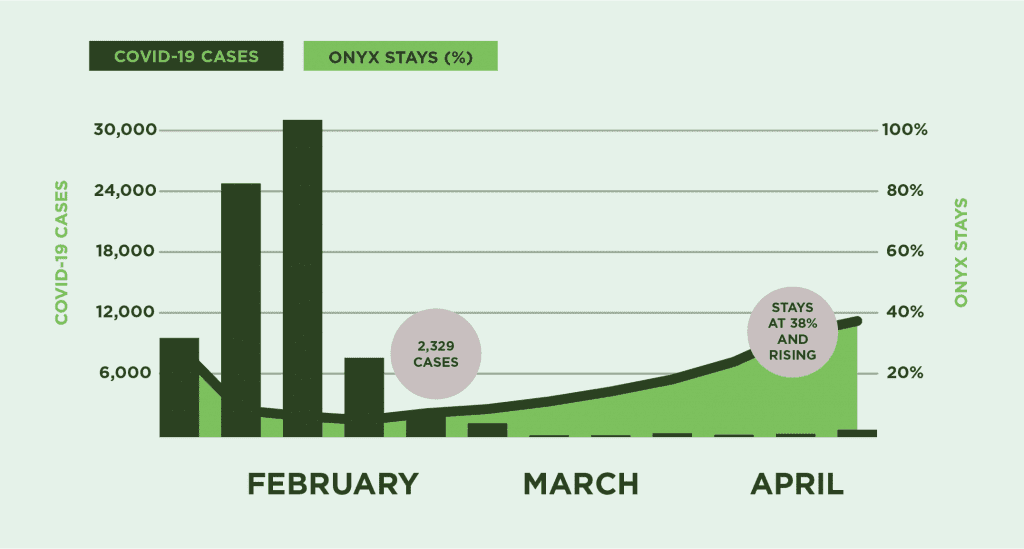 China hotel recovery pattern