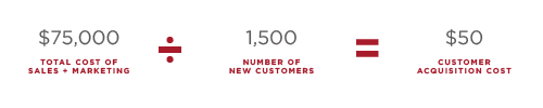 Customer Acquisition Cost